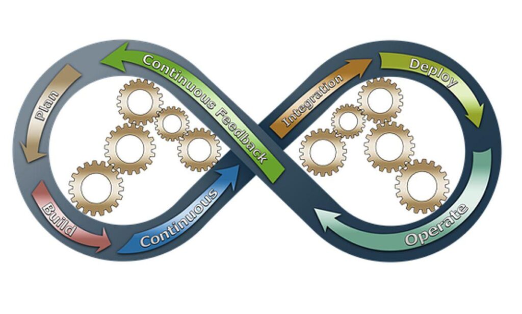 Advantages of an ITIL Training Course Certification