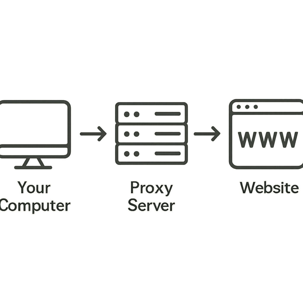 proxies for automation
