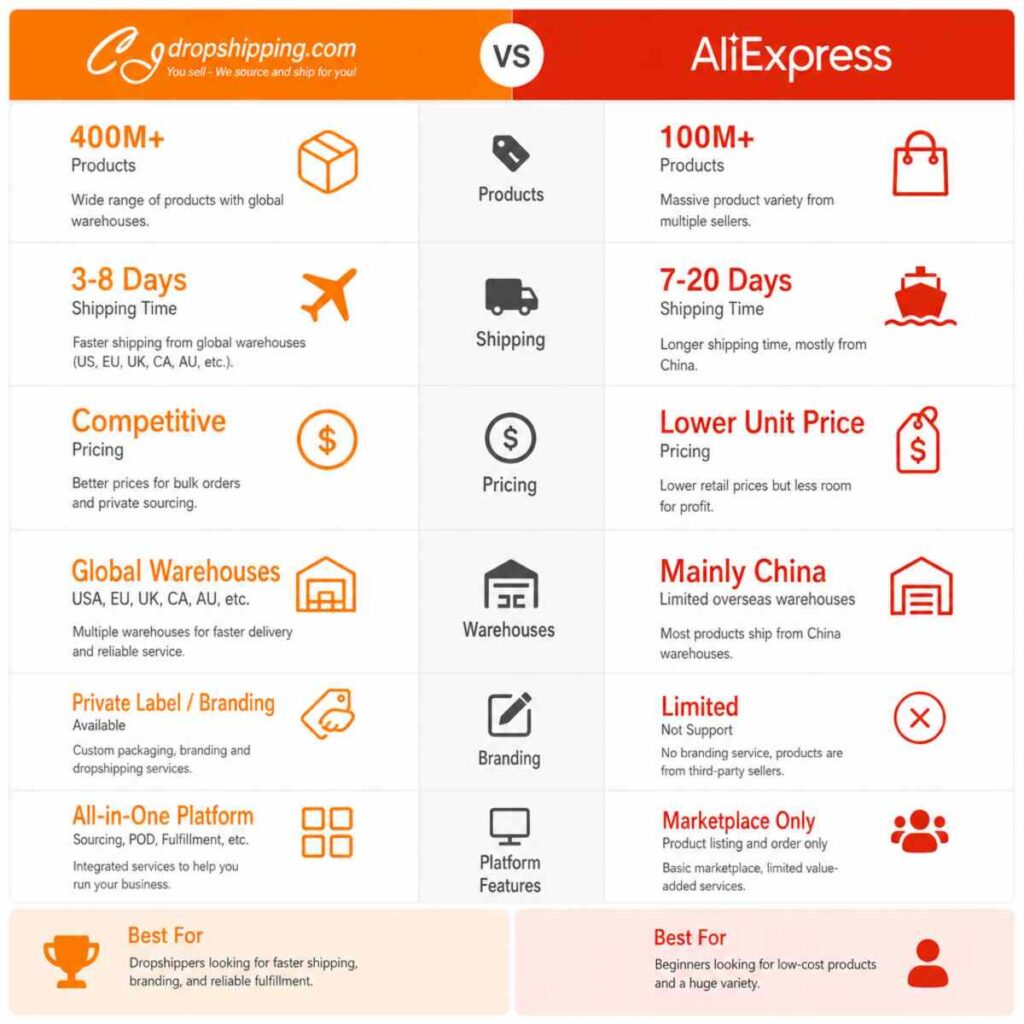 dropshipping from china